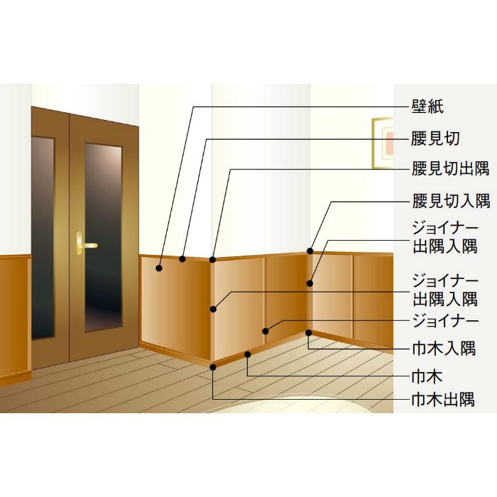 Wu69 腰壁用壁紙 ウッドデコ部材 巾木 4本 ケース アウンワークス通販