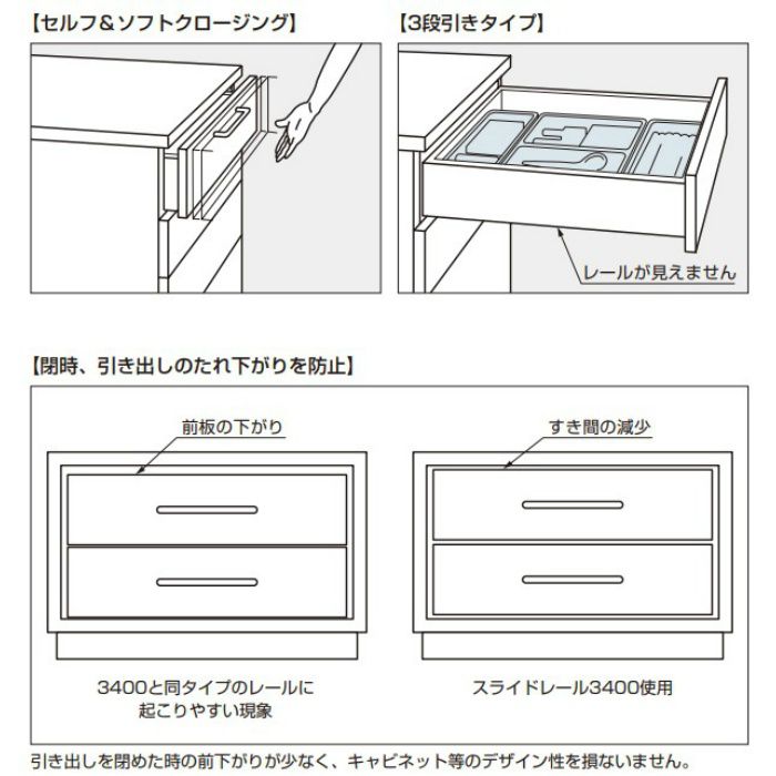 Knape Vogt スライドレール 3400 セルフ ソフトクロージング機構付 底付けタイプ 3400 350 アウンワークス通販