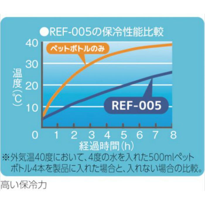 Ref 015 Bl サ モス ソフトクーラー 15l ブルー アウンワークス通販