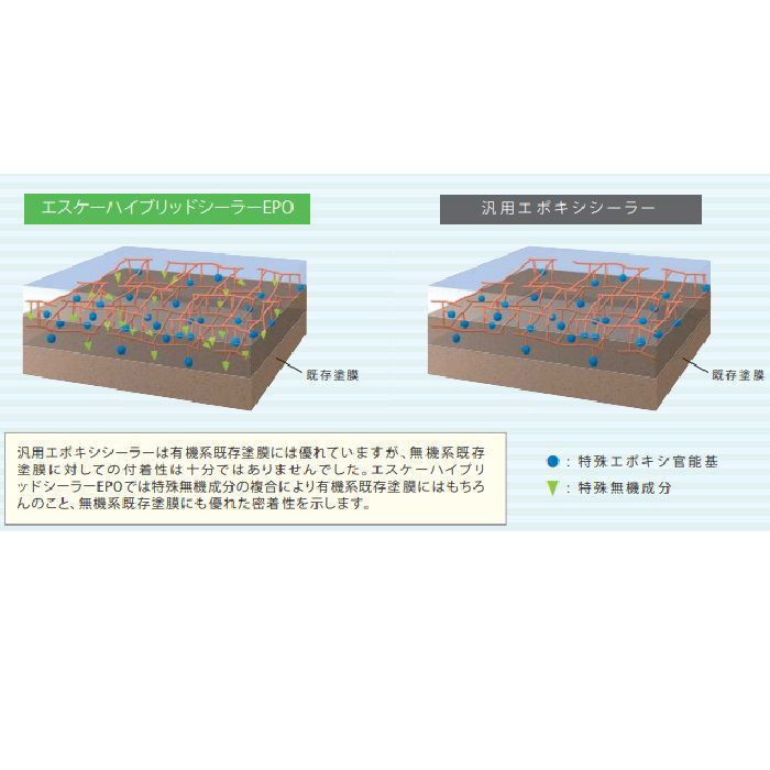 エスケーハイブリッドシーラーepo 下塗材 広範囲適用型弱溶剤特殊エポキシ樹脂シーラー 15kg クリヤー アウンワークス通販