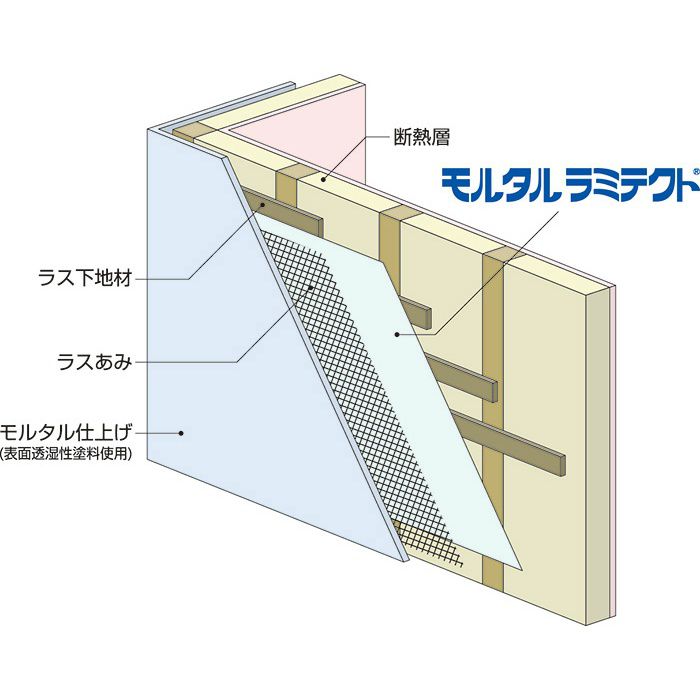 ロット品 モルタルラミテクト 幅 1000mm 25m巻 10本 セット アウンワークス通販